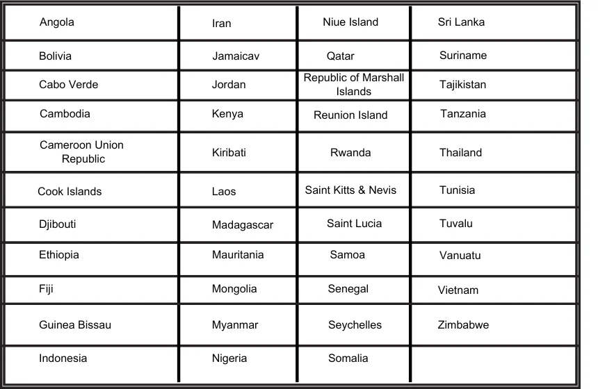 Visa On Arrival Countries For Indians 2023 Fees Process   Visa On Arrival Countries 1.webp