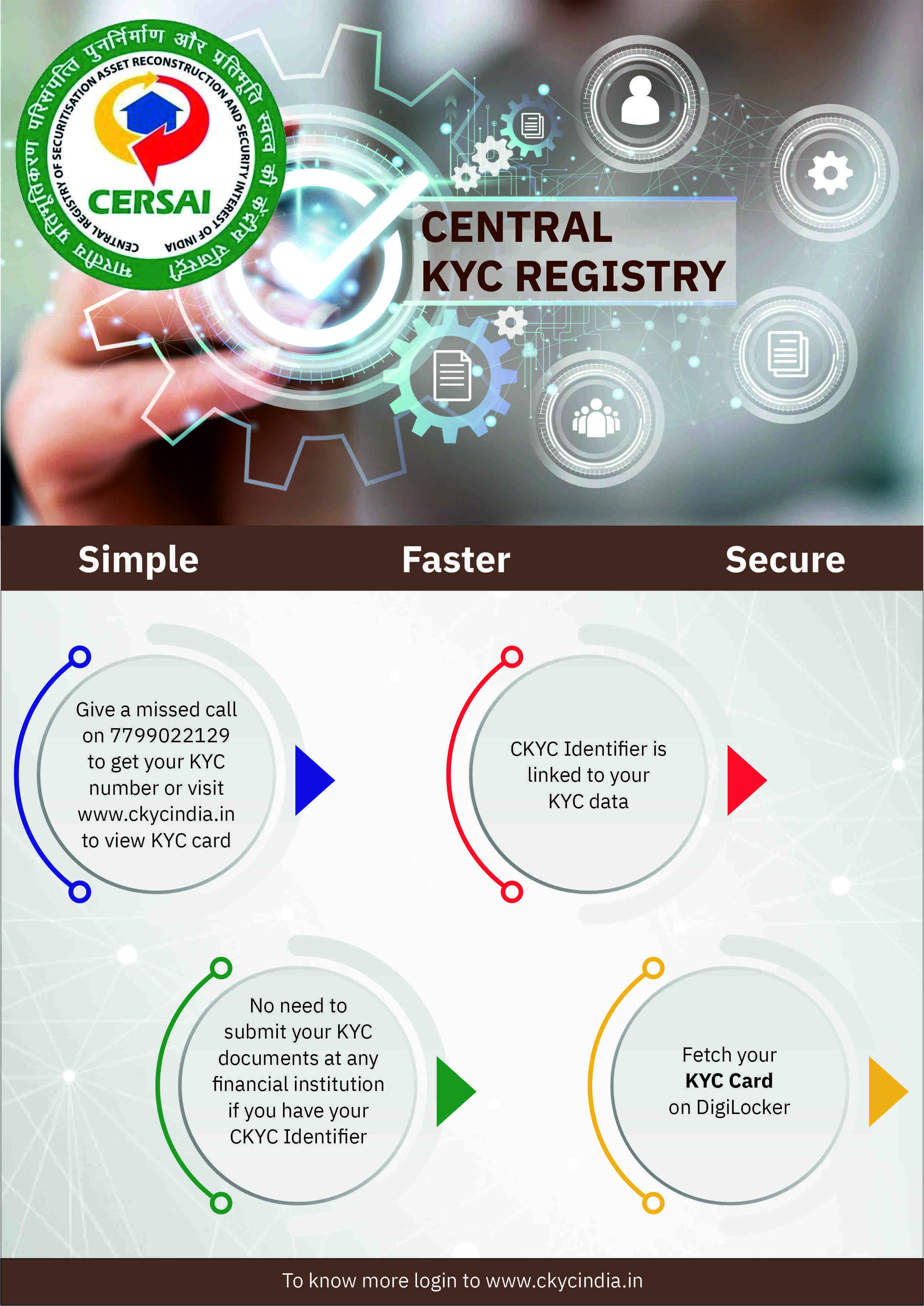 CKYC Registry